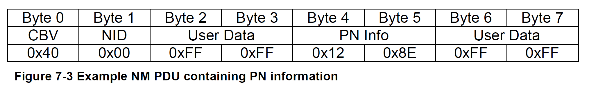 Figure7-3