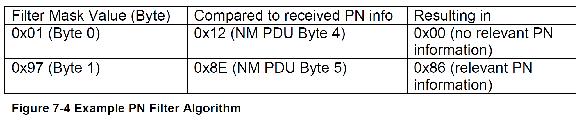 Figure7-4