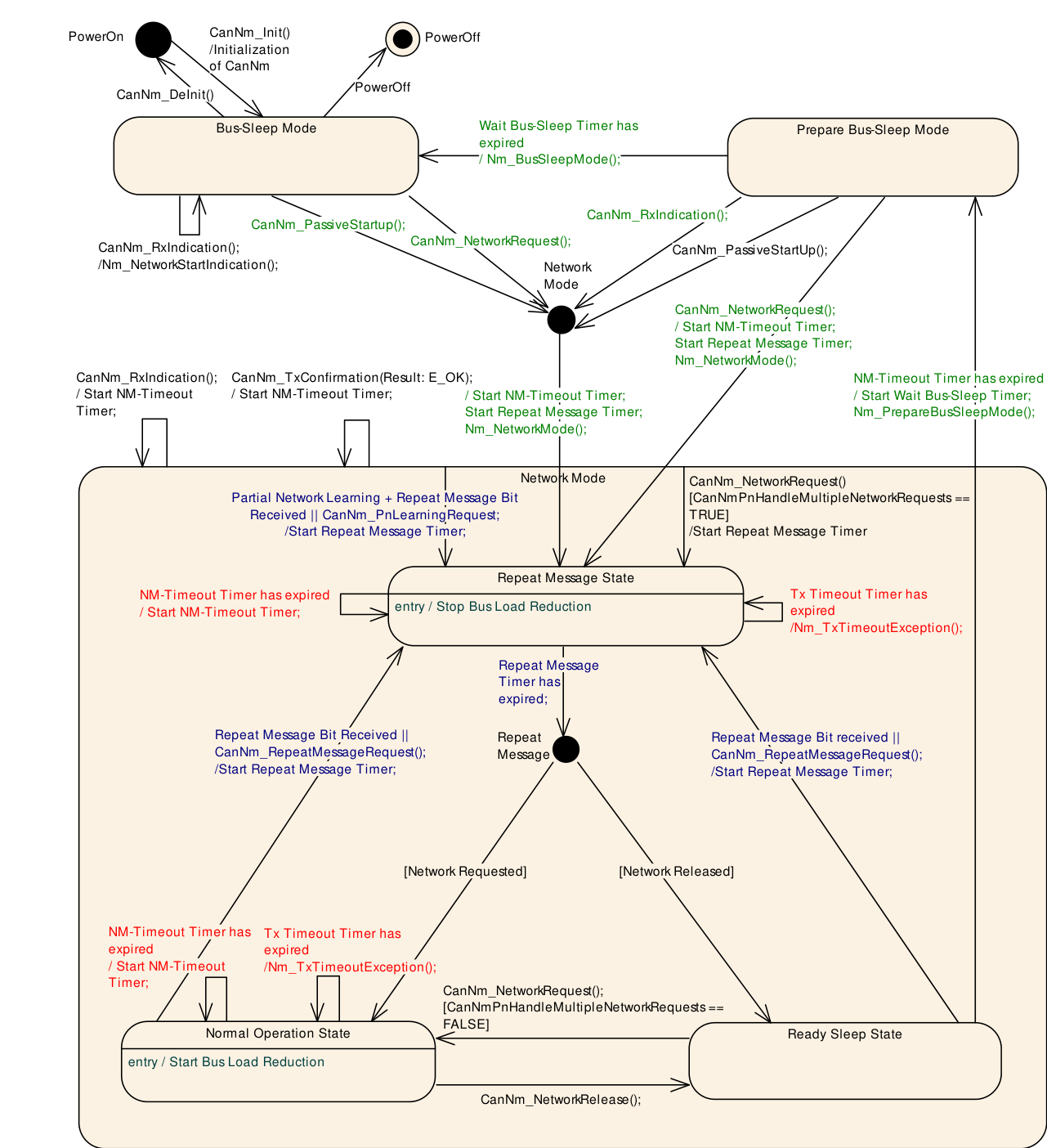 Figure7_6.png
