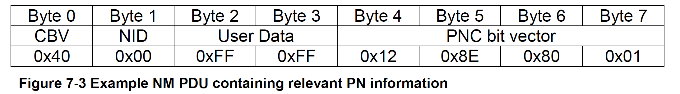 Figure7-3