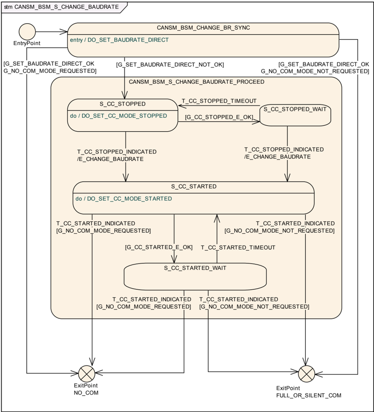 CANSM_BSM_S_CHANGE_BAUDRATE