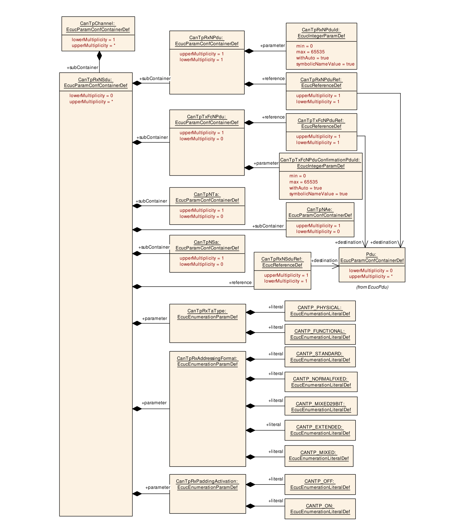 Figure10-5.png