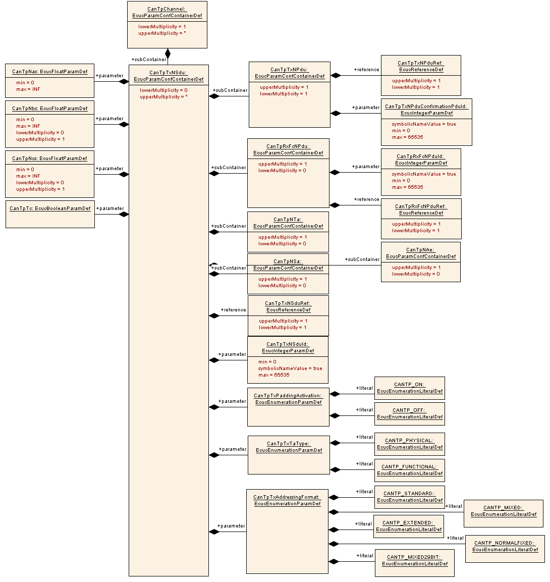 Figure10-7.png