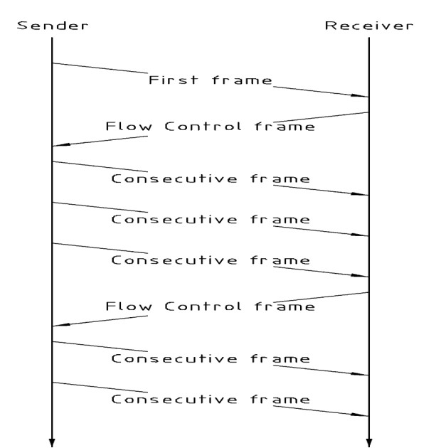 Figure7-7.png