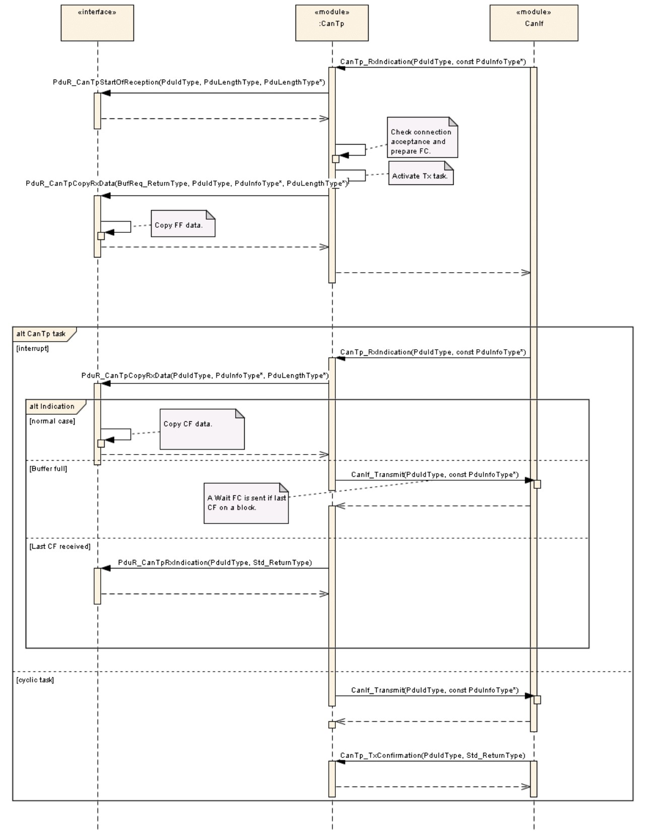 Figure9-5.png