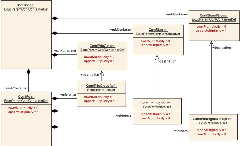 Figure10.5