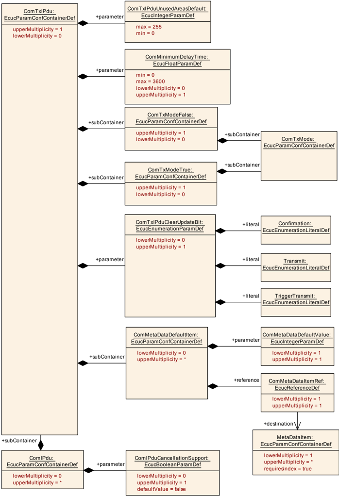 Figure10.6