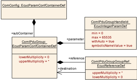 Figure10.7
