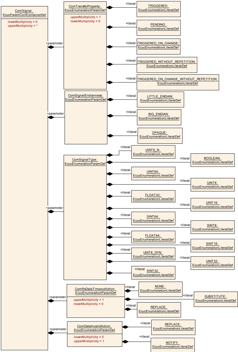 Figure10.8