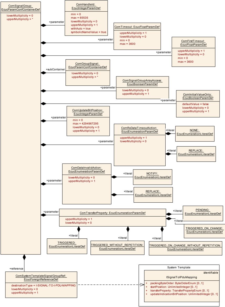 Figure10.9