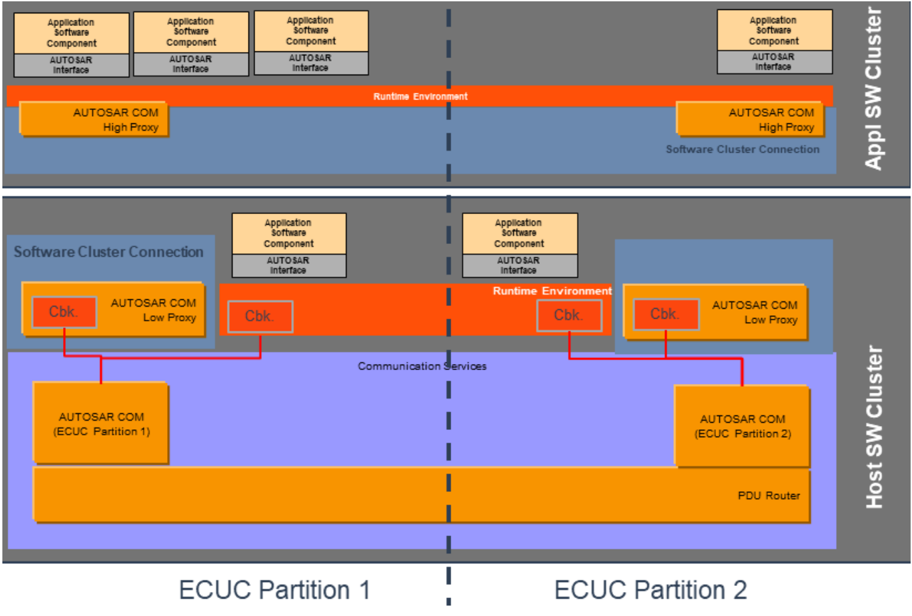 Figure 7.6