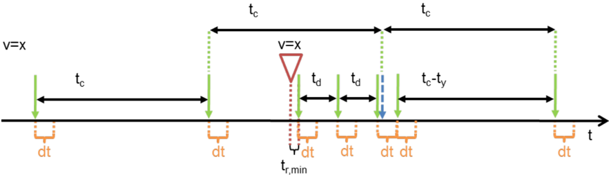 Use case 5 scenario b