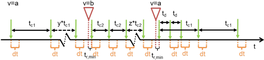 Use Case 6, TM MIXED