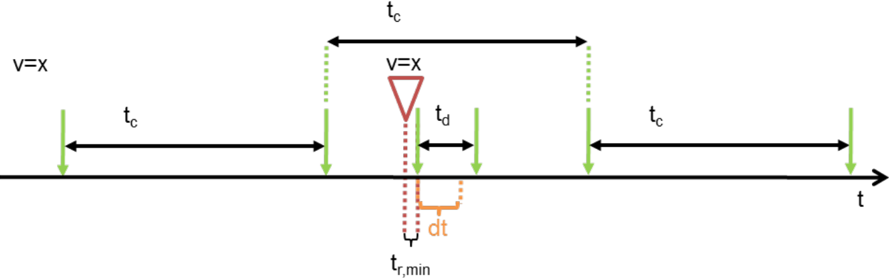 Use case 7 scenario a