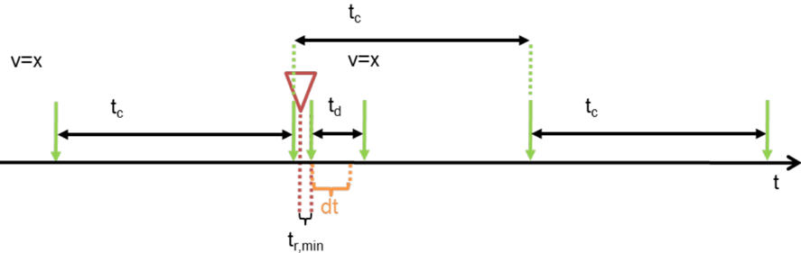 Use case 7 scenario b