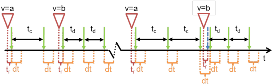 Use case 2, TM DIRECT