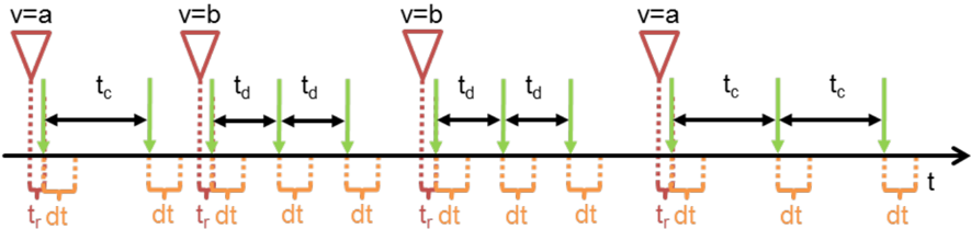 Use case 4 scenario a