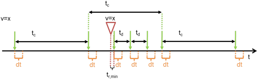 Use case 5 scenario a
