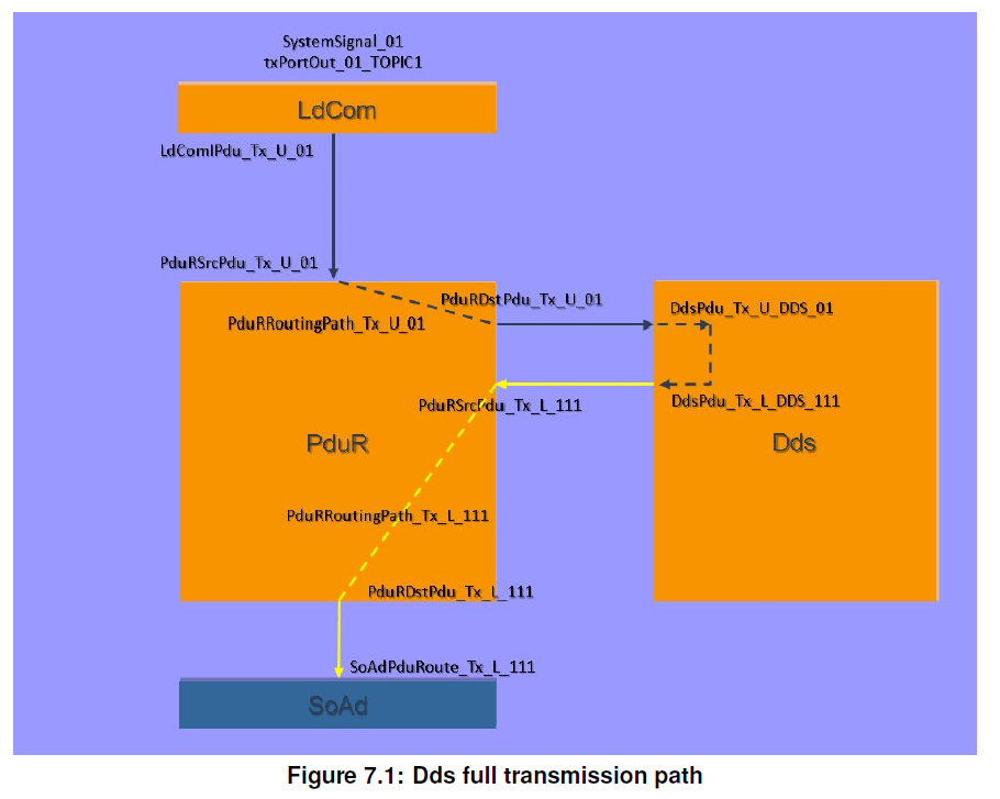 Figure_7_1