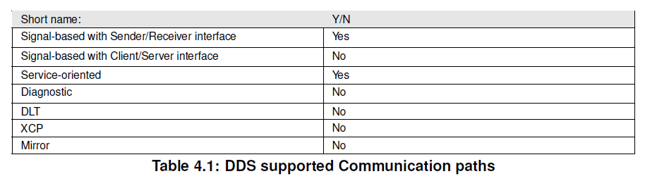 Table_4_1