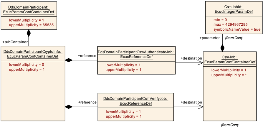 Figure10-10.png