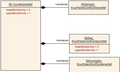 Figure10_1
