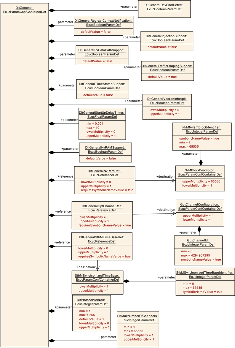 Figure10_2