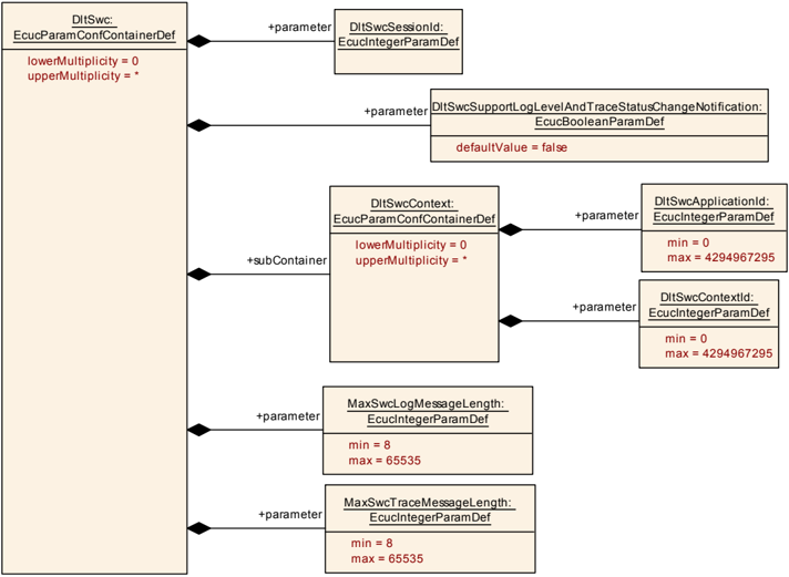 Figure10_3
