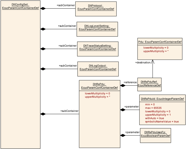 Figure10_4