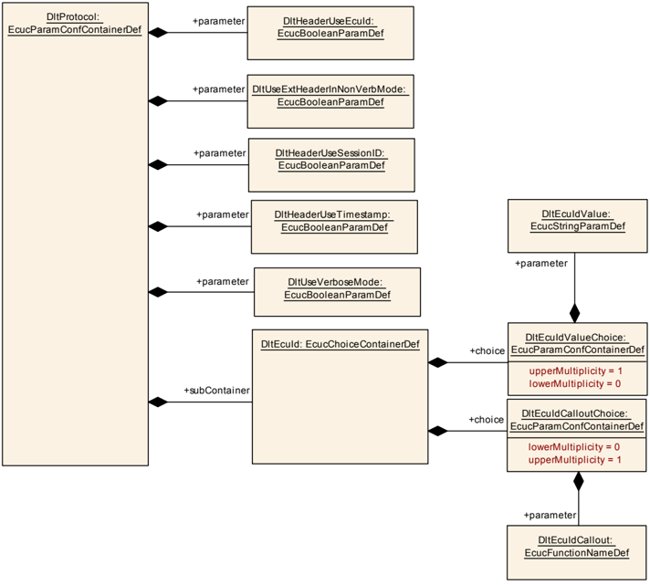 Figure10_5