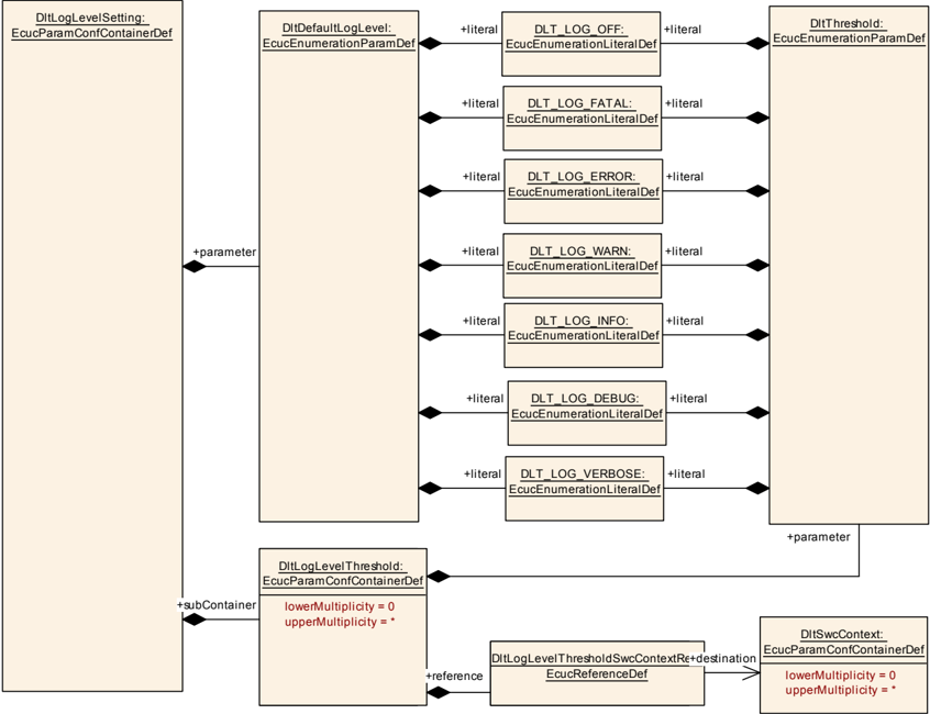 Figure10_6