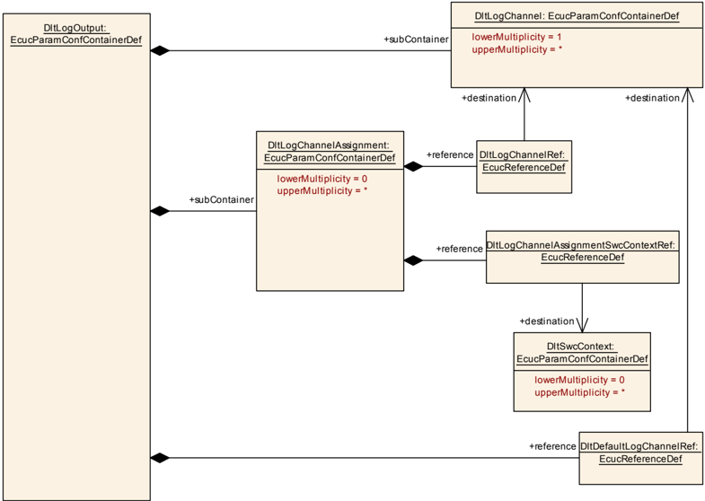 Figure10_8