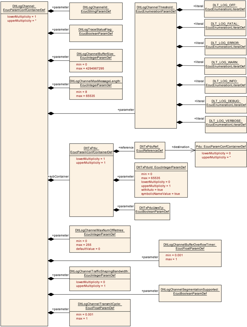 Figure10_9