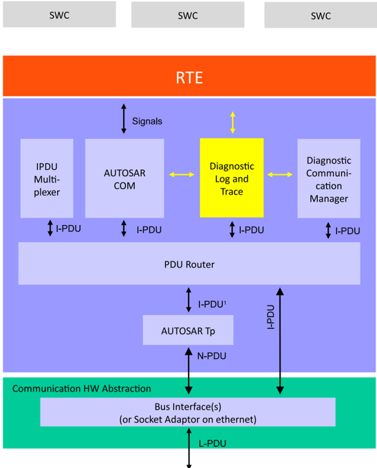 Figure1_1