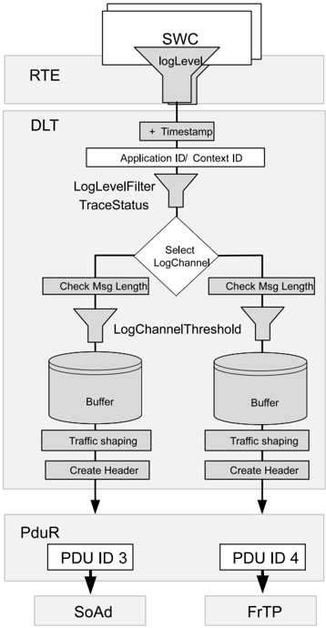 Figure7_2