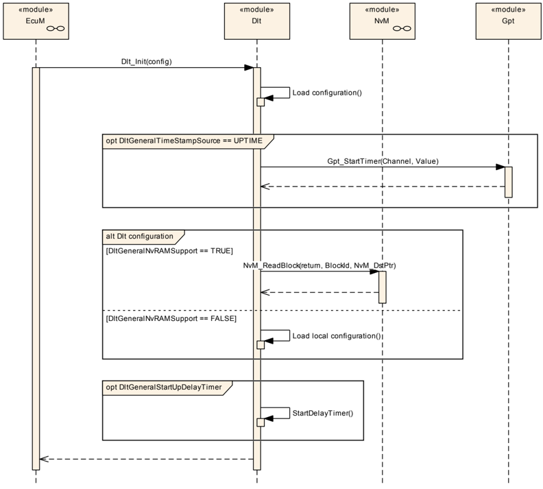 Figure9_1
