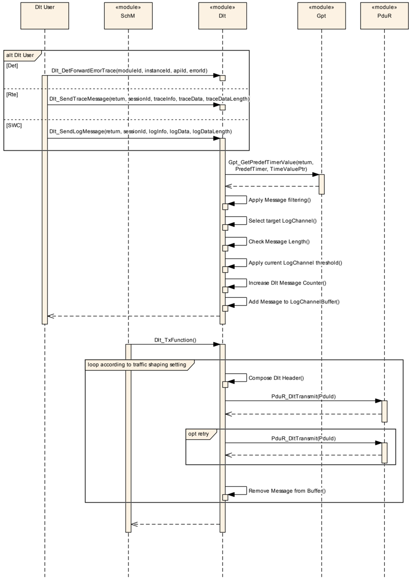 Figure9_2