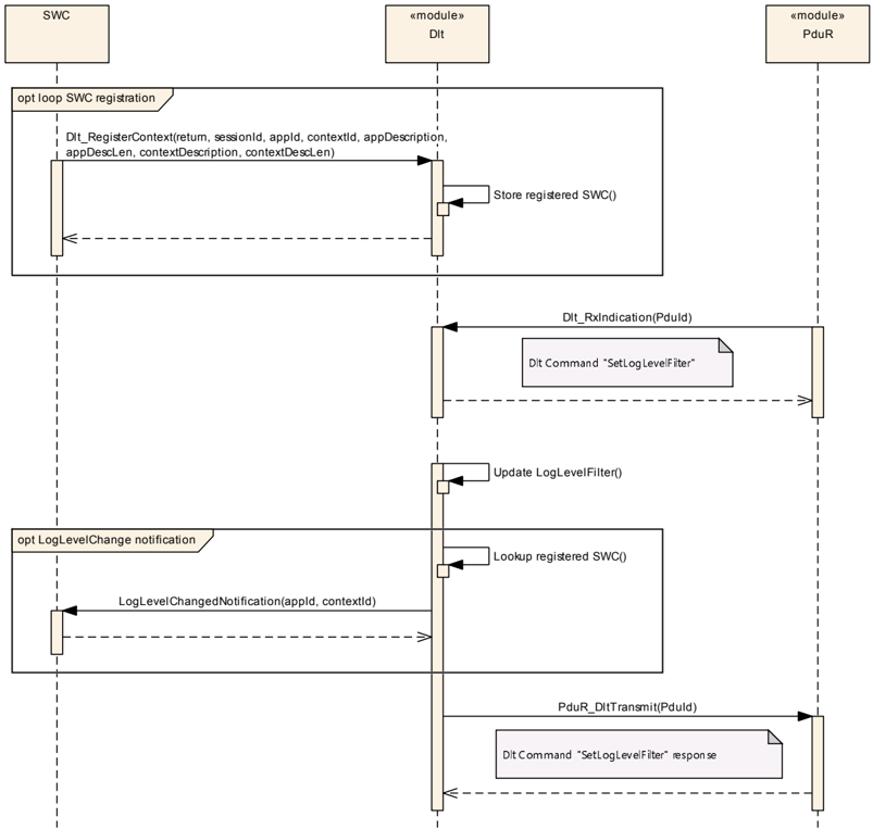 Figure9_3