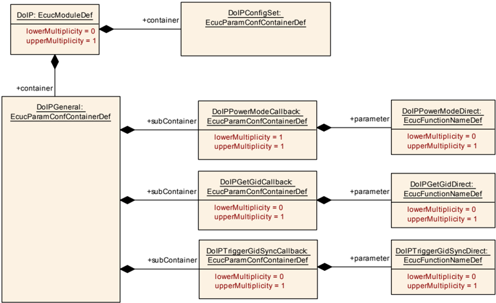 Figure10_1