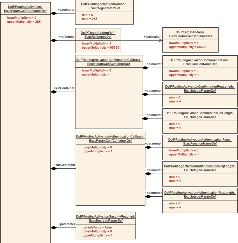 Figure10_10