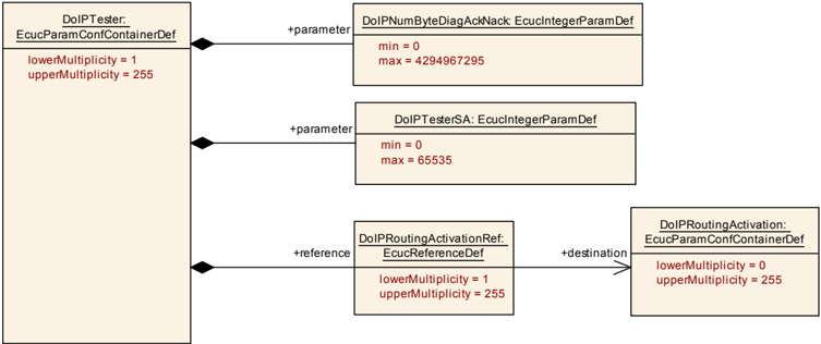 Figure10_11