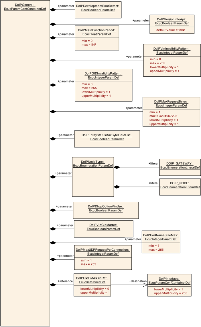 Figure10_2