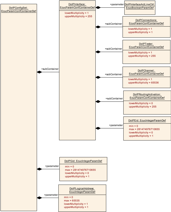 Figure10_3