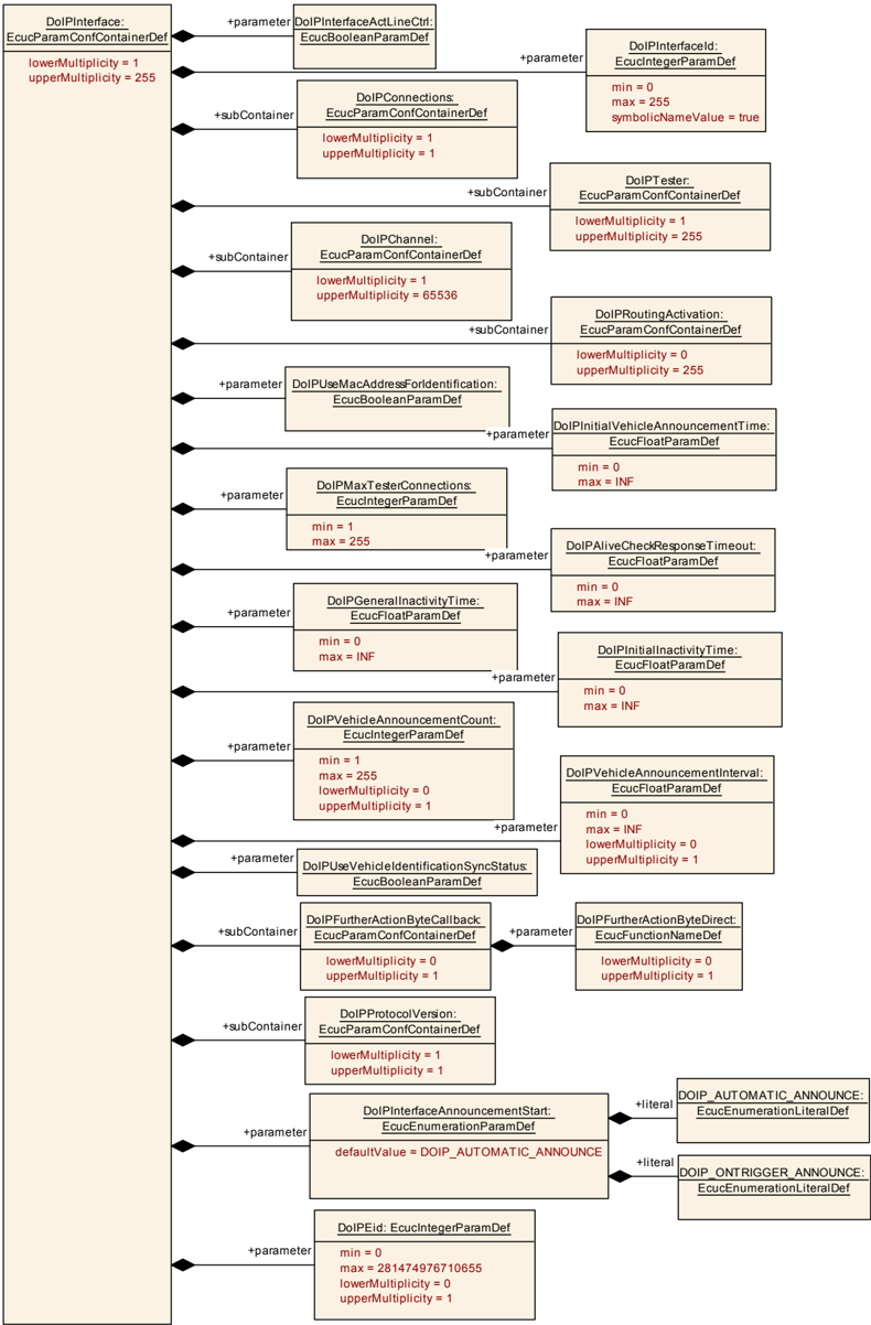 Figure10_4