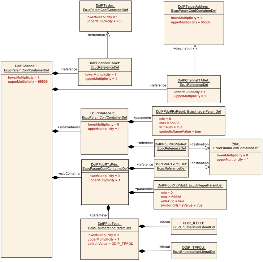 Figure10_5