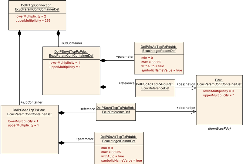 Figure10_7