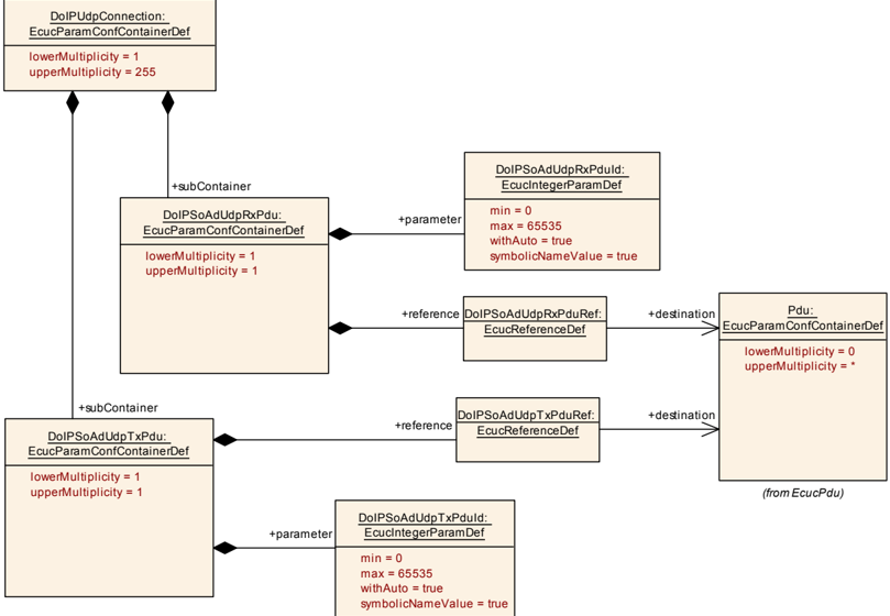 Figure10_8