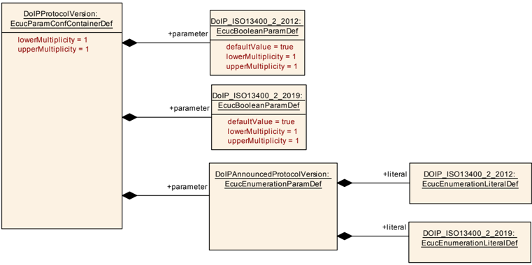 Figure10_9