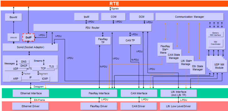 Figure1_1