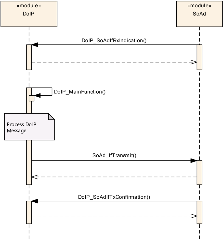 Figure9_1